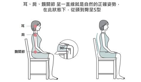 正確姿勢|你「坐」對了嗎？每個人需掌握的5個正確坐姿，讓你。